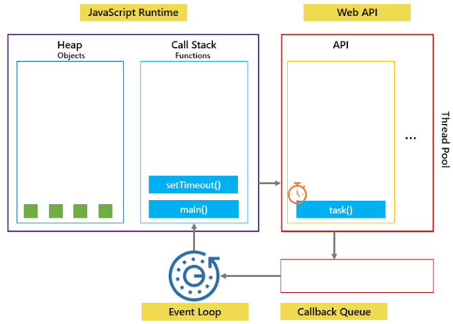 What the heck is Event Loop in JavaScript